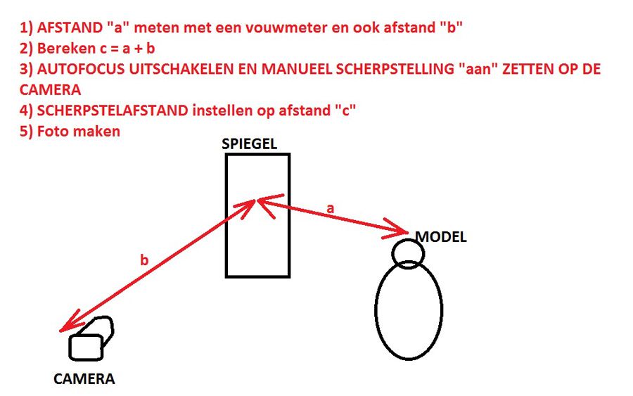 Fotografie