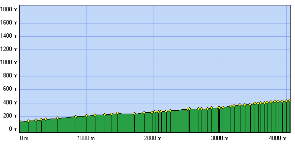 threerocktimetrialprofile.png?t=1239972209