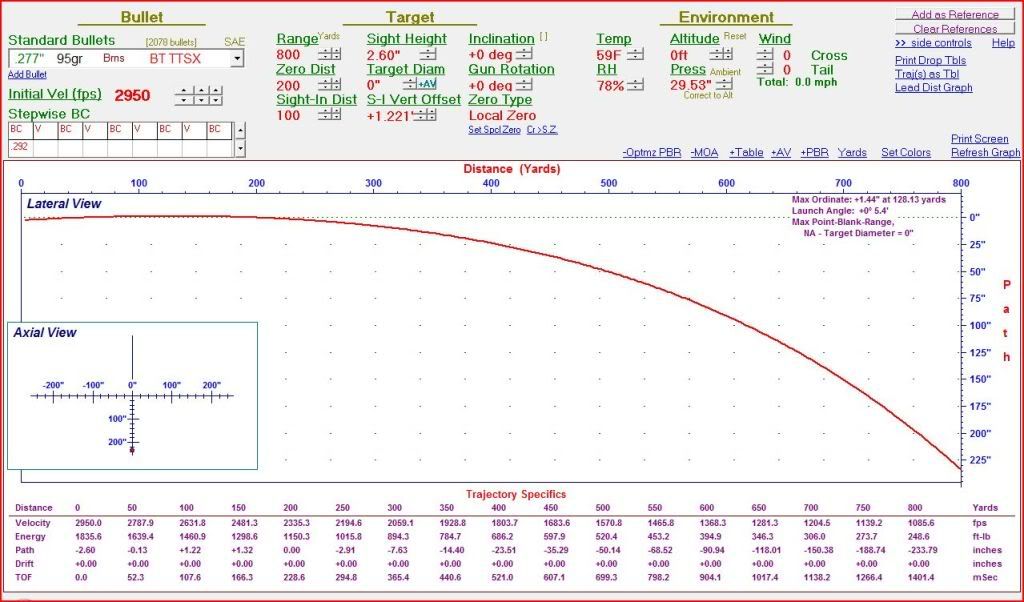 6.8spc Or 6.5g? Which One Should I Buy? - Page 12 - Ar15.com