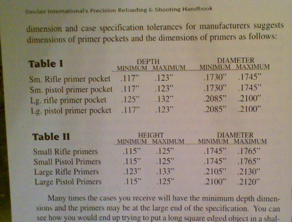 Large rifle primer dimension chart?