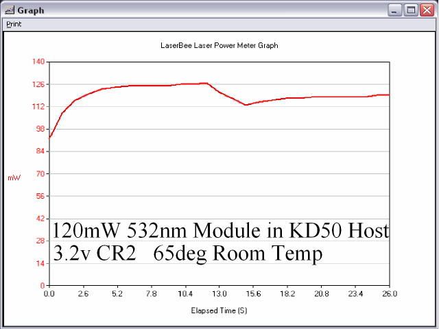 KD50_120mW_Module_Graph.jpg
