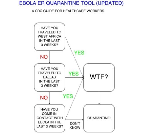  Updated ER Ebola Quarantine Screening Tool from the CDC (algorithm)