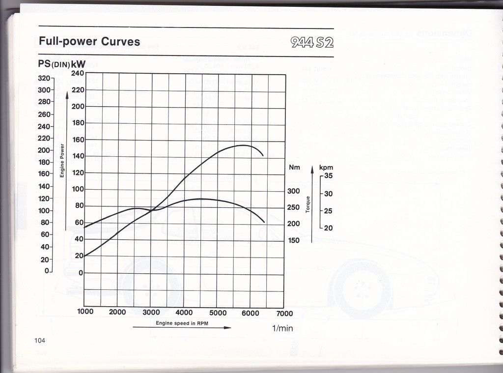 S2%20Curves.jpg