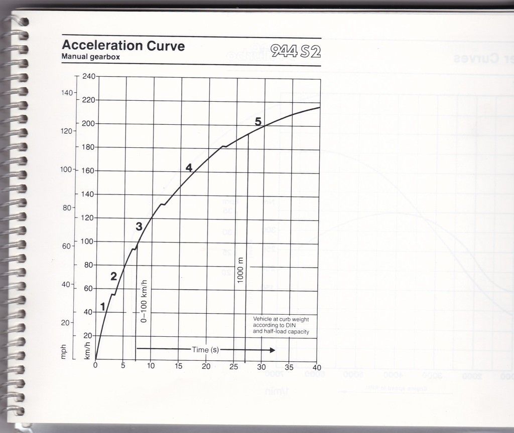 S2%20acceleration.jpg