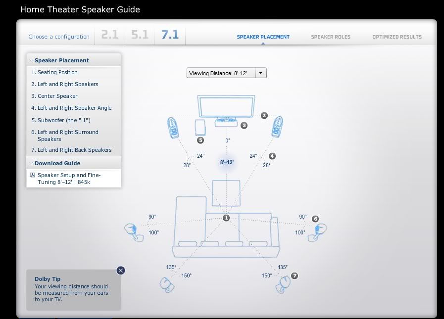 7.1 Speaker Placement, Revision 5: Dolby Labs 7.1 Recommendations (8-12' 