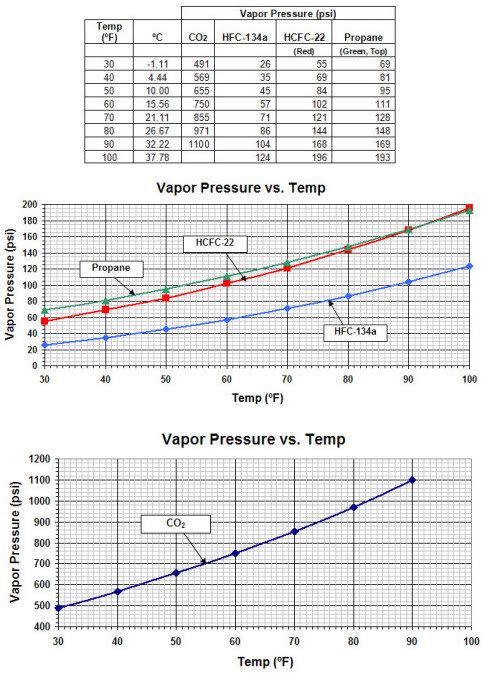 VaporPressureData_All_small.jpg