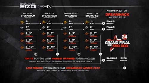 dreamhack2012.jpg