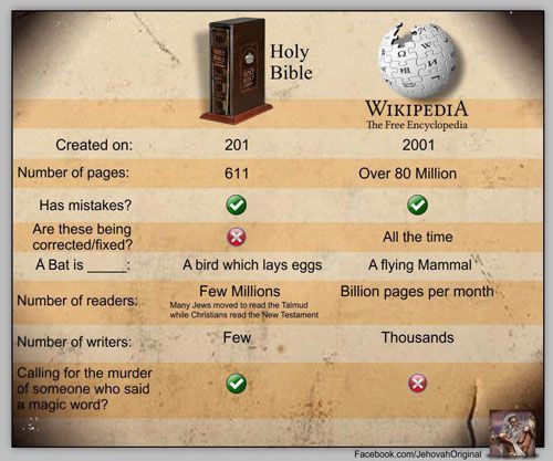 wikipediabiblie.jpg