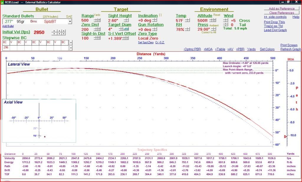 6.8 trajectory - AR15.COM